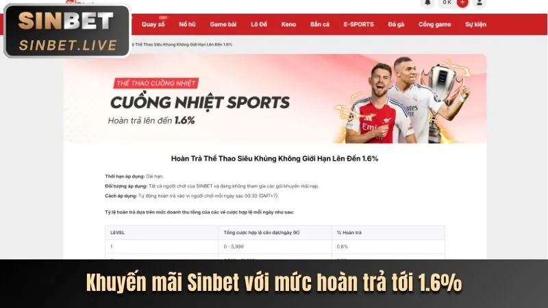 Chi tiết tiền thưởng chào mừng người dùng mới